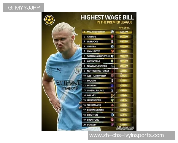 全球足球运动员年薪排行榜揭晓谁是足坛最高收入者